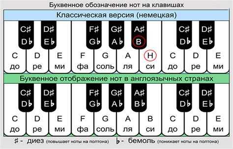 Техники сравнения аккордов для определения тональности
