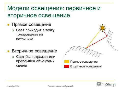 Техники тонирования и освещения