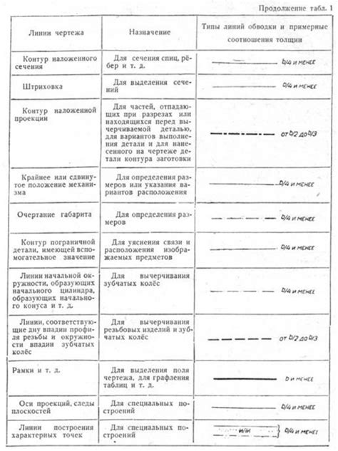 Техники шейдинга и обводки