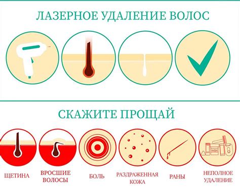 Техники эпиляции: