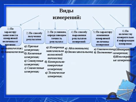 Технические аспекты изменения времени