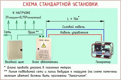 Технические аспекты подключения резервного ввода к бензогенератору без автозапуска