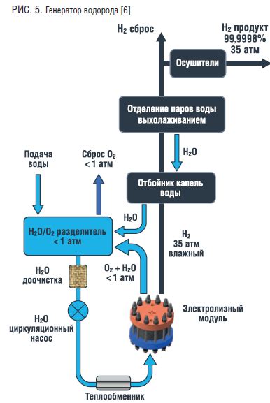 Технические аспекты производства