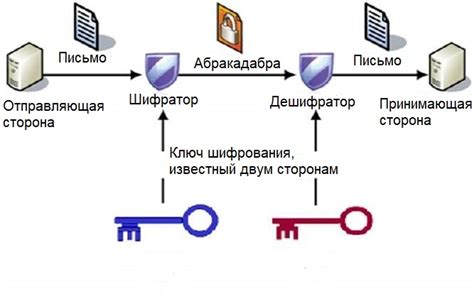 Технические методы