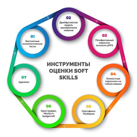 Технические навыки для развития