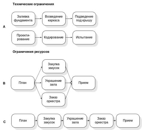 Технические ограничения и компатибильность