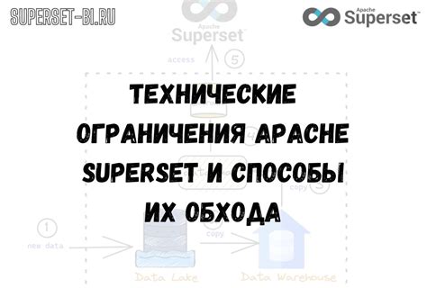 Технические ограничения и экономия места