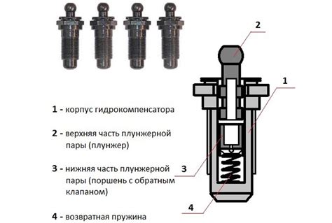 Технические особенности гидрокомпенсаторов