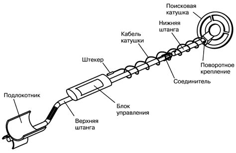 Технические особенности металлоискателей