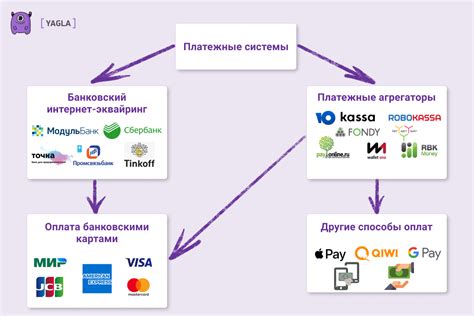 Технические причины и ограничения систем платежей