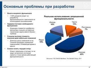 Технические проблемы и высокая стоимость