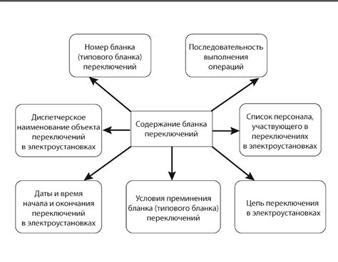 Технические требования и безопасность при подключении