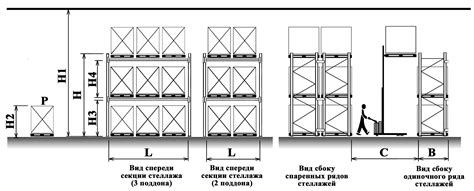 Технические требования к полу