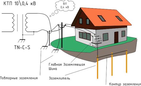 Технические требования к соединению заземления