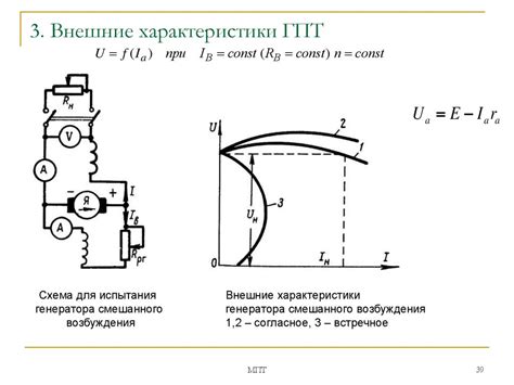 Технические характеристики ГПТ 3