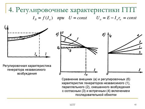 Технические характеристики ГПТ 4