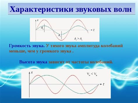 Технические характеристики громкого звука