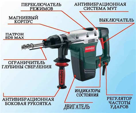 Технические характеристики лопатки перфоратора
