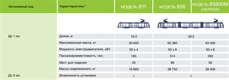 Технические характеристики трамваев и их влияние на цену
