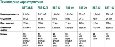 Технические характеристики RBT 008 локатора