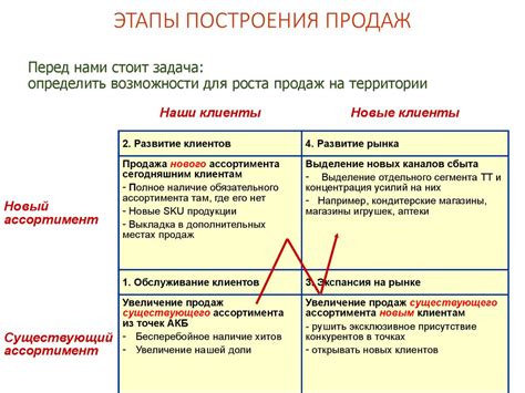 Технический анализ объемов продаж: основные принципы
