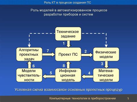 Техническое задание, цель, основные задачи