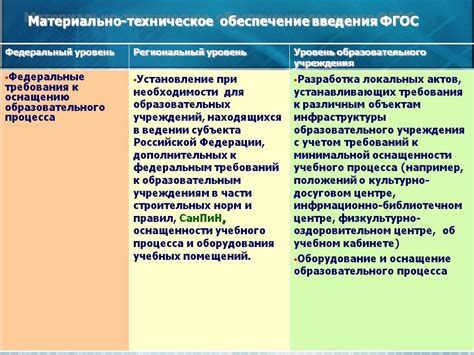 Техническое оснащение полки