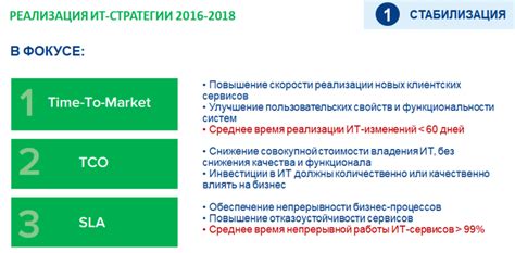 Технологии, используемые в банке Уралсиб