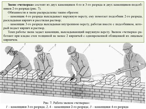 Технологии и методы кладки