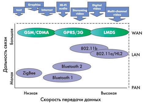 Технологии передачи данных в беспроводных мышках