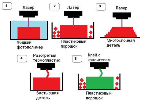 Технологии печати и их особенности