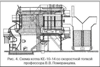 Технологии сжигания пня