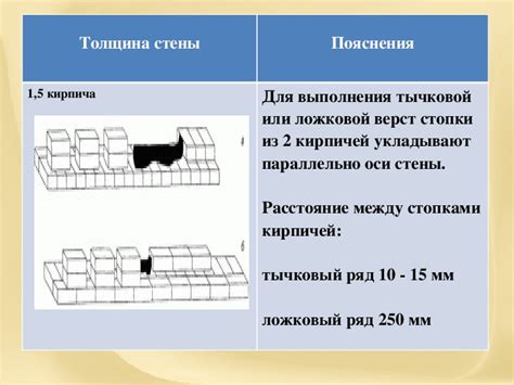 Технология изготовления каменных кирпичей
