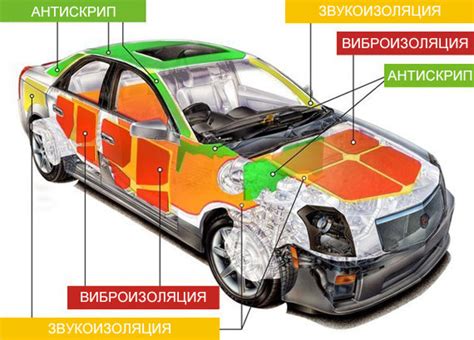 Технология проведения работ по шумоизоляции автомобиля