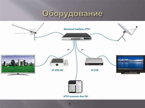Технология цифрового телевидения Билайн