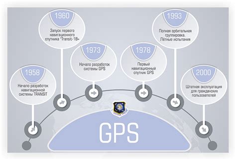 Технология GPS и ее роль в определении местоположения
