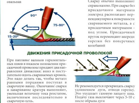 Тиг сварка Mitex для черного металла: основные принципы и особенности