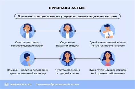Типичные симптомы астмы