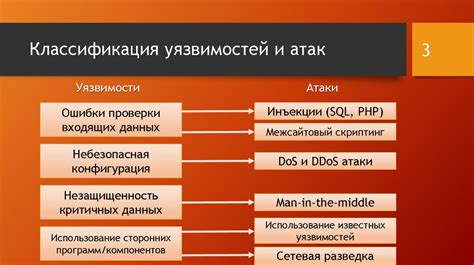 Типы атак, которые могут быть проведены на незащищенный вай-фай