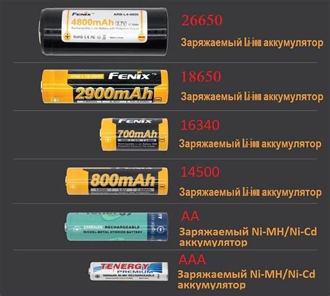 Типы батарей и их характеристики