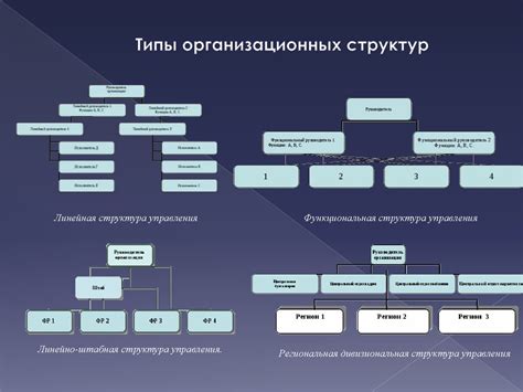 Типы блоков управления: основные характеристики