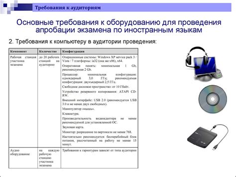 Типы видеозвонков и требования к оборудованию