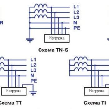 Типы заземления и их особенности