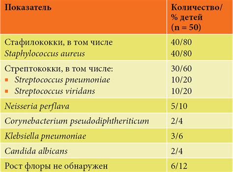 Типы львиного зева у детей