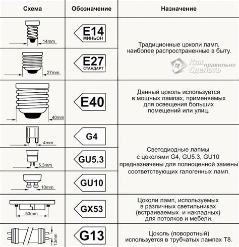Типы призов для лампочек