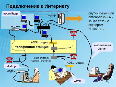 Типы соединения провайдера МТС