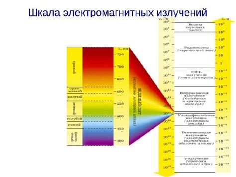 Типы стекла, блокирующие УФ-излучение