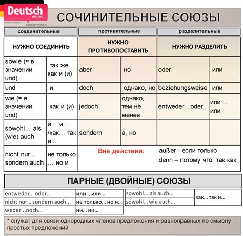 Типы ти-слов