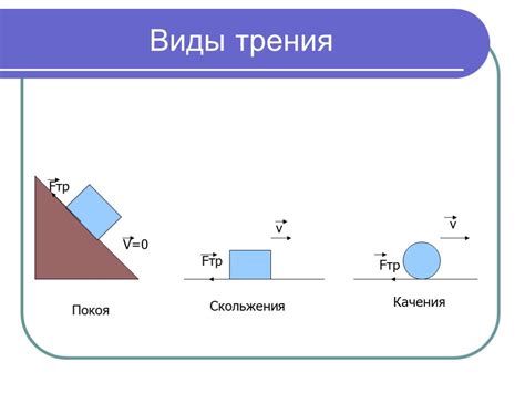 Типы трения