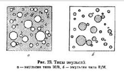 Типы эмульсий: отличия и свойства